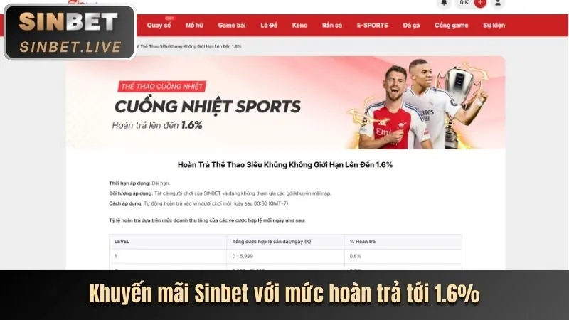 Phân tích mã khuyến mãi 888sport code